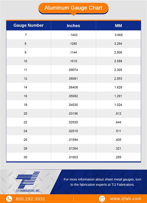 thin gauge sheet metal|aluminum sheet metal thickness chart.